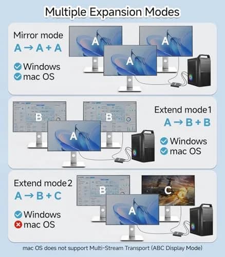 Veecoona DisplayPort to Dual DisplayPort Splitter 4K60Hz | Supports Windows/Linux, MacOS Mirroring (1 in 2 Out, Aluminum Housing) thumbnail 3