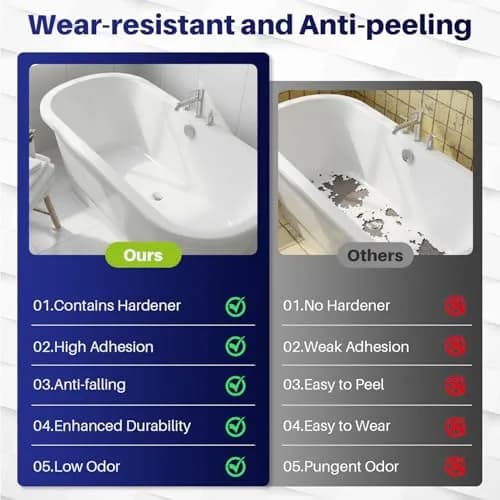 IRONABLE Tub and Tile Paint Refinishing Kit, 17oz White | Easy DIY Bathroom & Kitchen Renovation thumbnail 3
