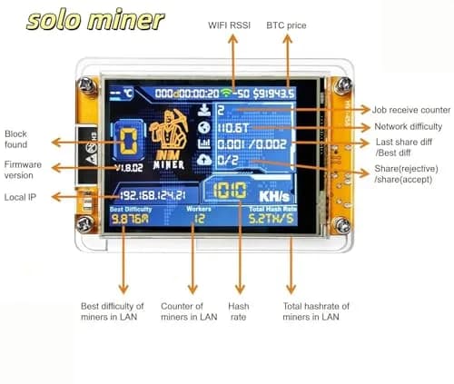 Cryptovolmine NM Miner Bitcoins Miner Upgrade 1001KH/S 2.8 inch Color Display DIY Solo Miner Crypto Miner Home Use BTC thumbnail 5