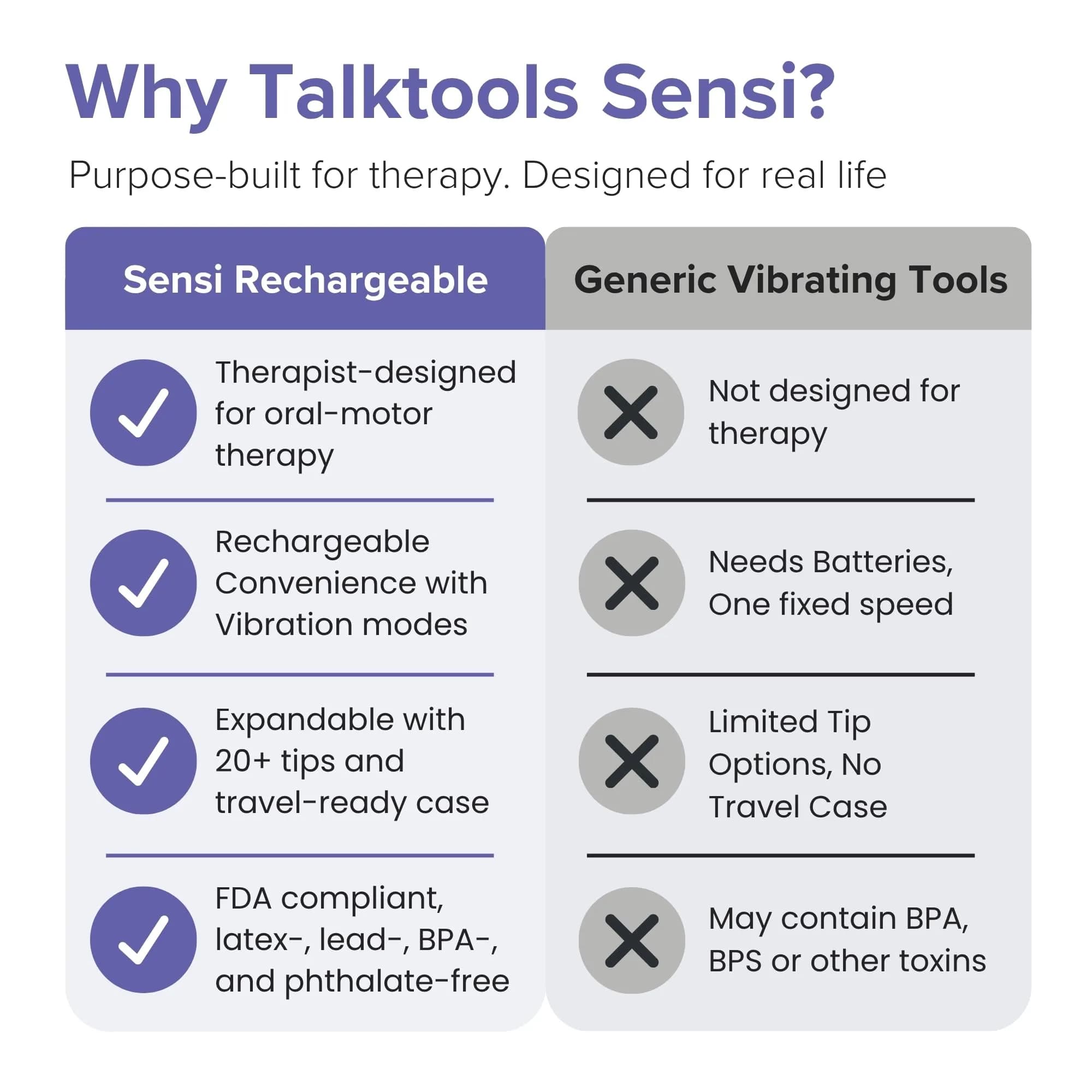 TalkTools Sensi Oral Motor Therapy Essential with Blue Chewy Tip & Pouch, Rechargeable Vibration Tool 156 g (5.5 oz) | For Speech & Feeding Therapy - view 6
