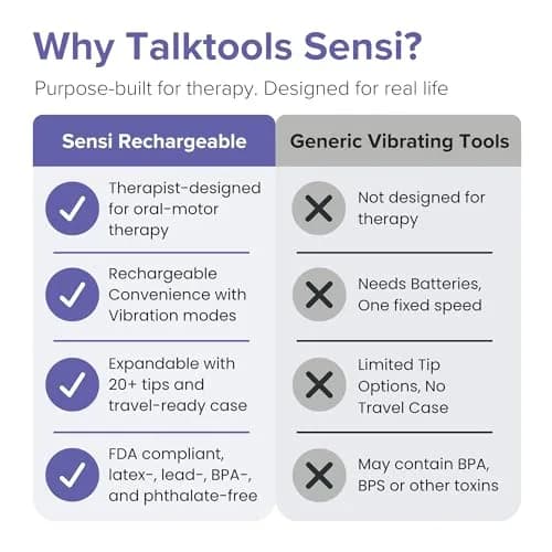 TalkTools Sensi Oral Motor Therapy Essential with Blue Chewy Tip & Pouch, Rechargeable Vibration Tool 156 g (5.5 oz) | For Speech & Feeding Therapy thumbnail 6