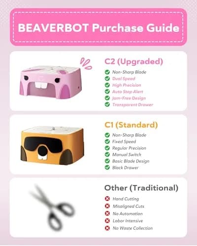 BEAVERBOT C2 Upgraded Cardboard Cutter for Kids, Pink | Dual Speed Rabbit Craft Tool for Ages 5+ thumbnail 8
