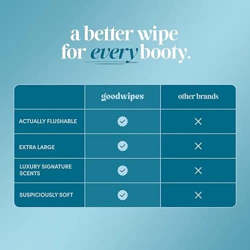 goodwipes Flushable Wipes 300 Count (Pack of 6) Fragrance-Free | Septic Safe, Extra Large, Adult Wet Wipes thumbnail 4