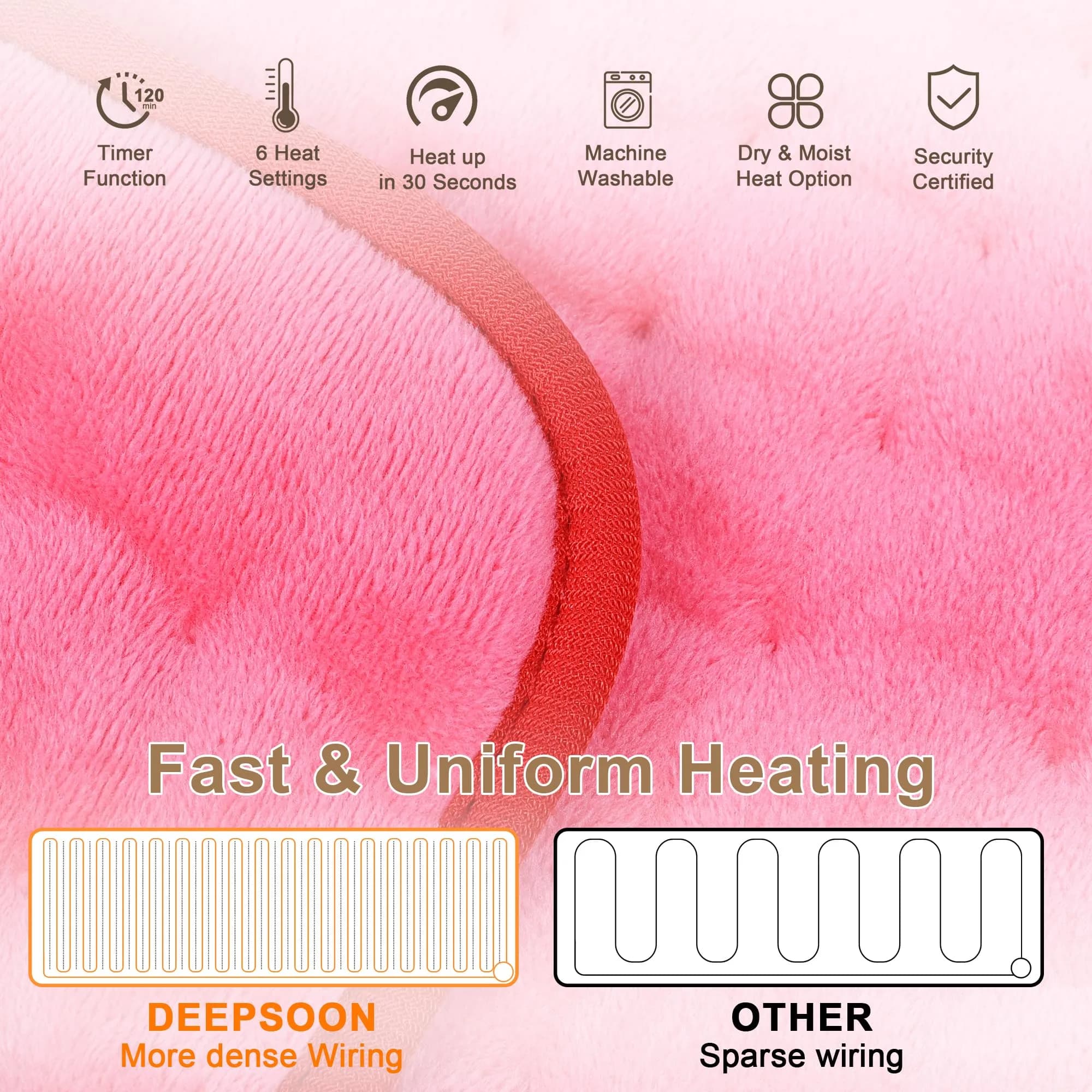 Deepsoon Electric Heating Pad 24x20 Inch Fuchsia | Soothing Heat for Back, Neck, Abdomen, Legs - view 5