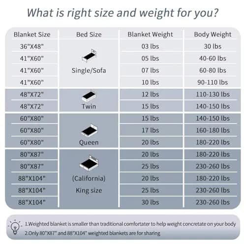 HOELLL Weighted Blanket 10lbs 48"x72" | Full Size for Adults, Breathable Cotton thumbnail 5