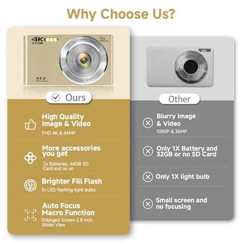 SMARTKLIK Gold Digital Camera 44MP FHD 4K | 16X Zoom, 2.8" LCD, 64GB Card thumbnail 2
