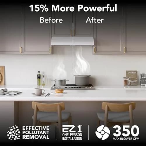 Broan-NuTone 30-Inch White Under Cabinet Range Hood | 350 CFM, 1.5 Sones, ENERGY STAR Certified thumbnail 5