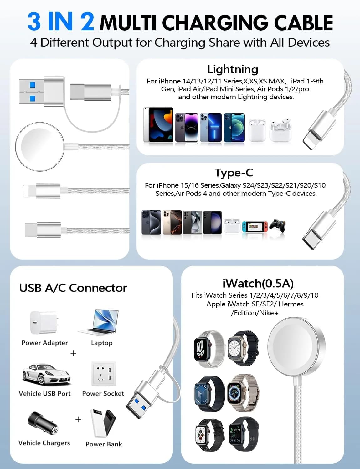 xiwxi 3-in-2 Multi Charging Cable for Apple Watch, iPhone, USB-C (1.5M/5FT, All White) | Travel-Ready Power Solution - view 2