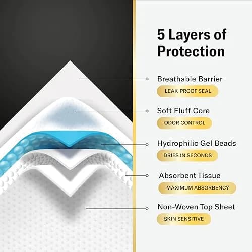 Chucks® MAX Hospital Bed Pads 40" x 40" (101.6cm x 101.6cm) | Heavy Duty Absorbency for Adults up to 400 lbs thumbnail 6