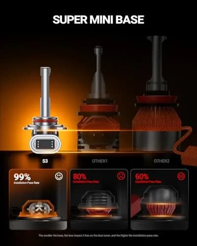 SEALIGHT 9005/HB3 LED Headlight Bulbs 6500K Cool White 2-Pack | 1200% Brighter with Fan & IP68 Waterproof thumbnail 6