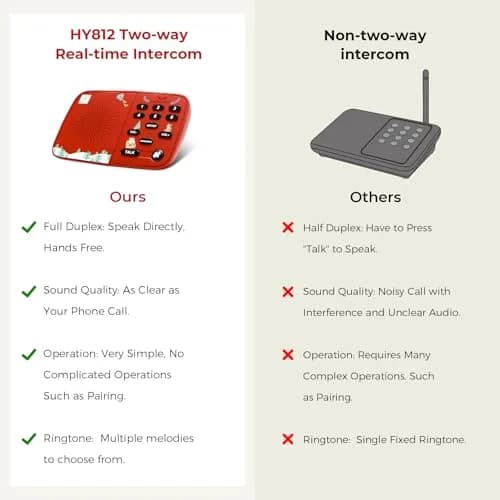 HOSMART UltraSpeak Wireless Intercom System with 4 Stations | Clear Sound & 1300 Ft Range for Home & Business thumbnail 6