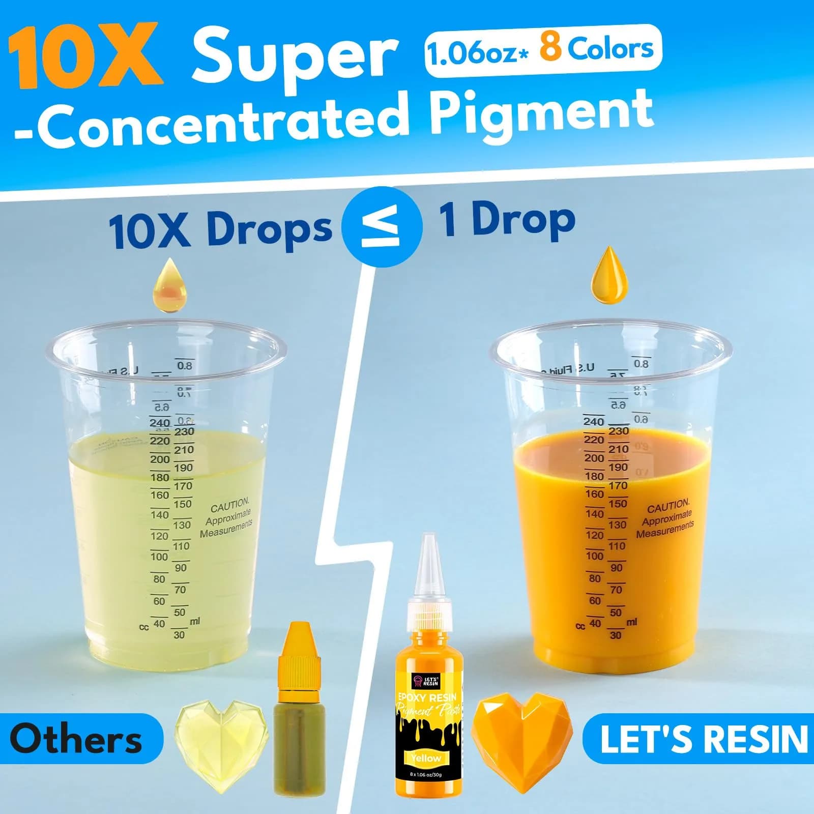 LET'S RESIN 8-Color Resin Pigment Paste Set 3.92ml (Pack of 8) | Concentrated Epoxy Dye for Translucent to Opaque Effects - view 2