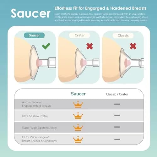 Maymom MyFit Shields Saucer Series 13mm | Compatible with Medela Pumps for Comfortable Breastfeeding thumbnail 4