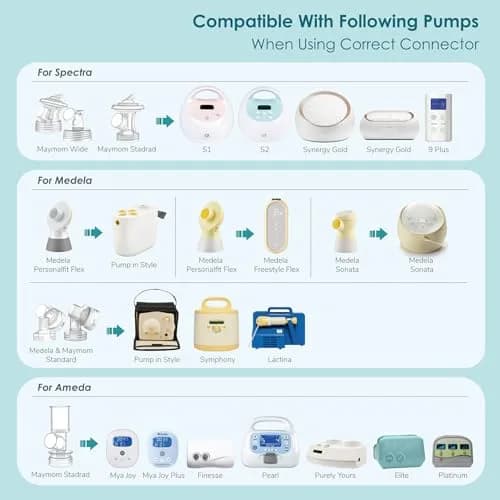 Maymom MyFit Shields Saucer Series 13mm | Compatible with Medela Pumps for Comfortable Breastfeeding thumbnail 5