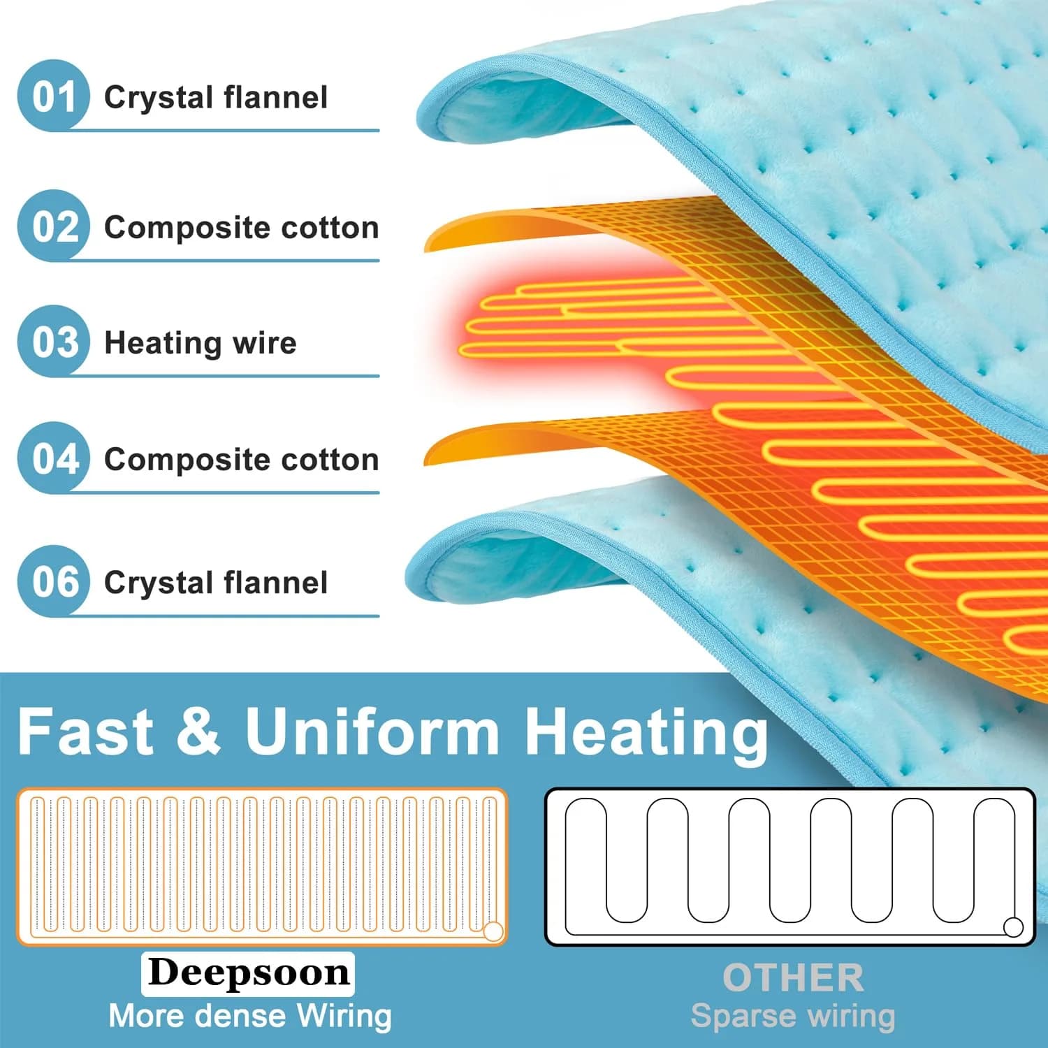 Deepsoon Electric Heating Pad for Back, Neck, Abdomen, Legs (33x17 Inch, Baby Blue) | Fast Heat & Auto Shut Off - view 8
