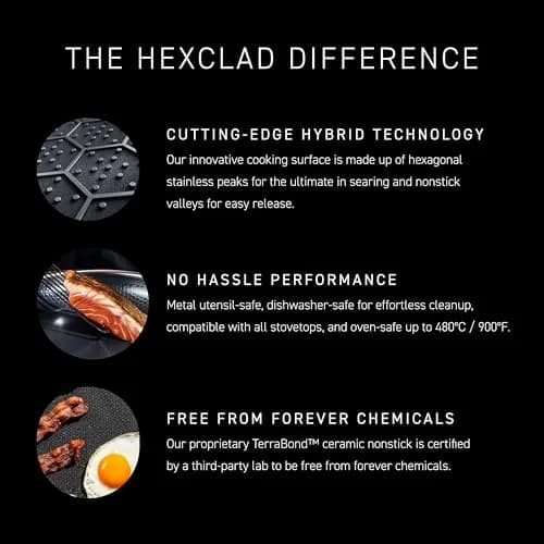 HexClad 10" Hybrid Nonstick Wok & Lid | Induction-Ready, Dishwasher Safe, 10-inch Diameter thumbnail 4