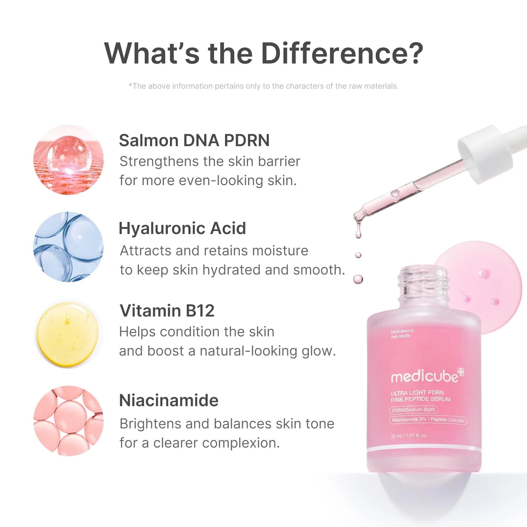 medicube PDRN Pink Peptide Serum with Hyaluronic Acid, Niacinamide, 30ml (1.01 fl oz) | Ultra-Light Hydrating Glow Care - view 3