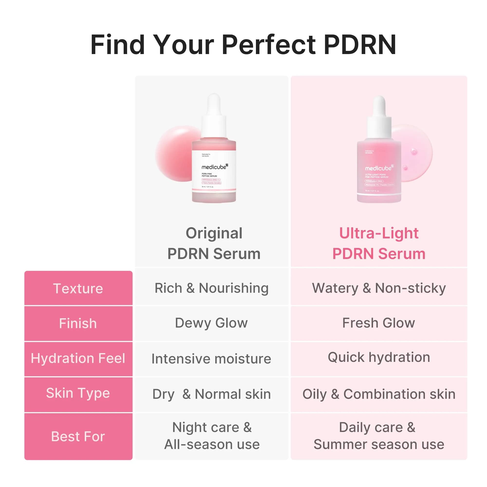 medicube PDRN Pink Peptide Serum with Hyaluronic Acid, Niacinamide, 30ml (1.01 fl oz) | Ultra-Light Hydrating Glow Care - view 6
