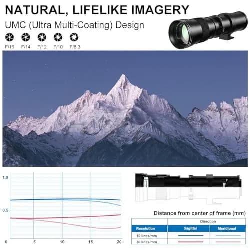 lightdow RF 420-800mm F8.3 Telephoto Zoom Lens (MF) for Canon RF Mount | Manual Focus Mirrorless Camera Lens thumbnail 6