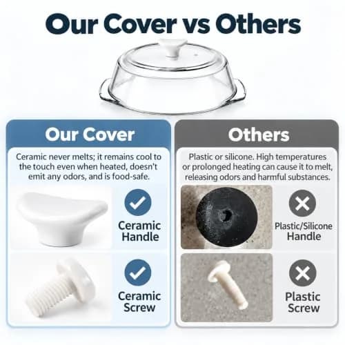 ACEPRUT New Upgrade Glass Microwave Splatter Cover with Ceramic Handle & Screw | Heat-Resistant BPA-Free Kitchen Accessory thumbnail 3