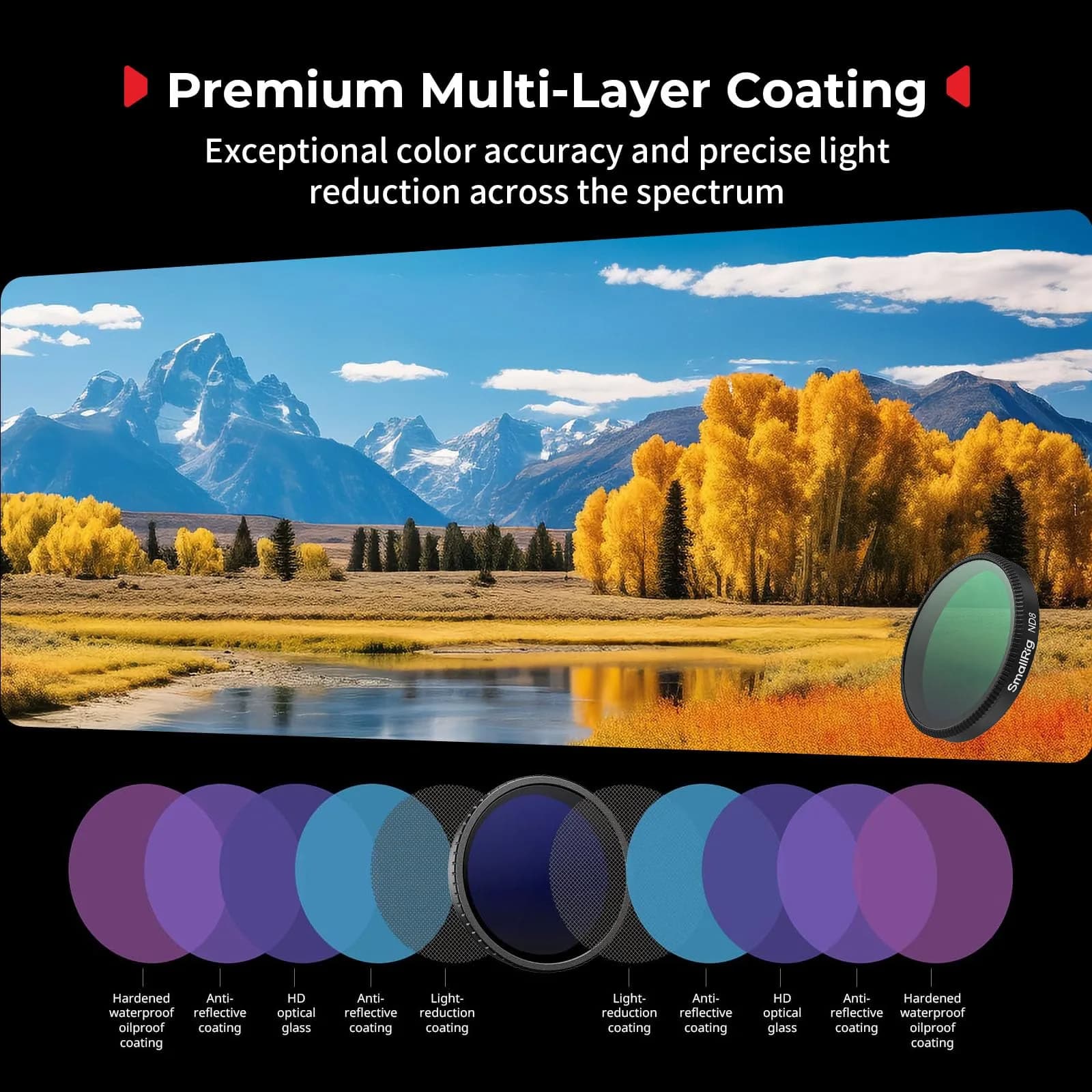 SmallRig ND Filter Kit for DJI Osmo Action 6, CPL ND8 ND16 ND32 Filters & Lens Cover | 43.86mm HD Optical Glass - view 5