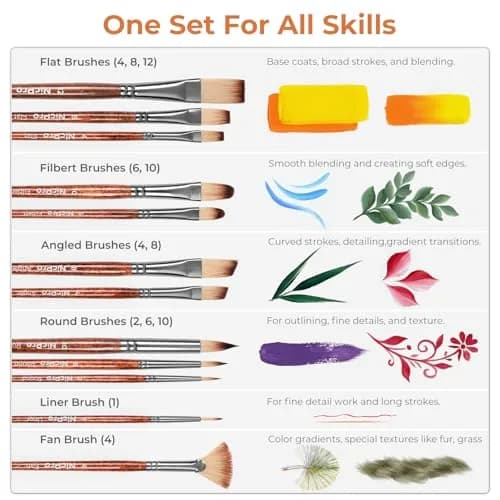 Nicpro Paint Brush Set 12pcs | Multi-Media Synthetic Nylon Brushes for Acrylic & Oil Painting thumbnail 5