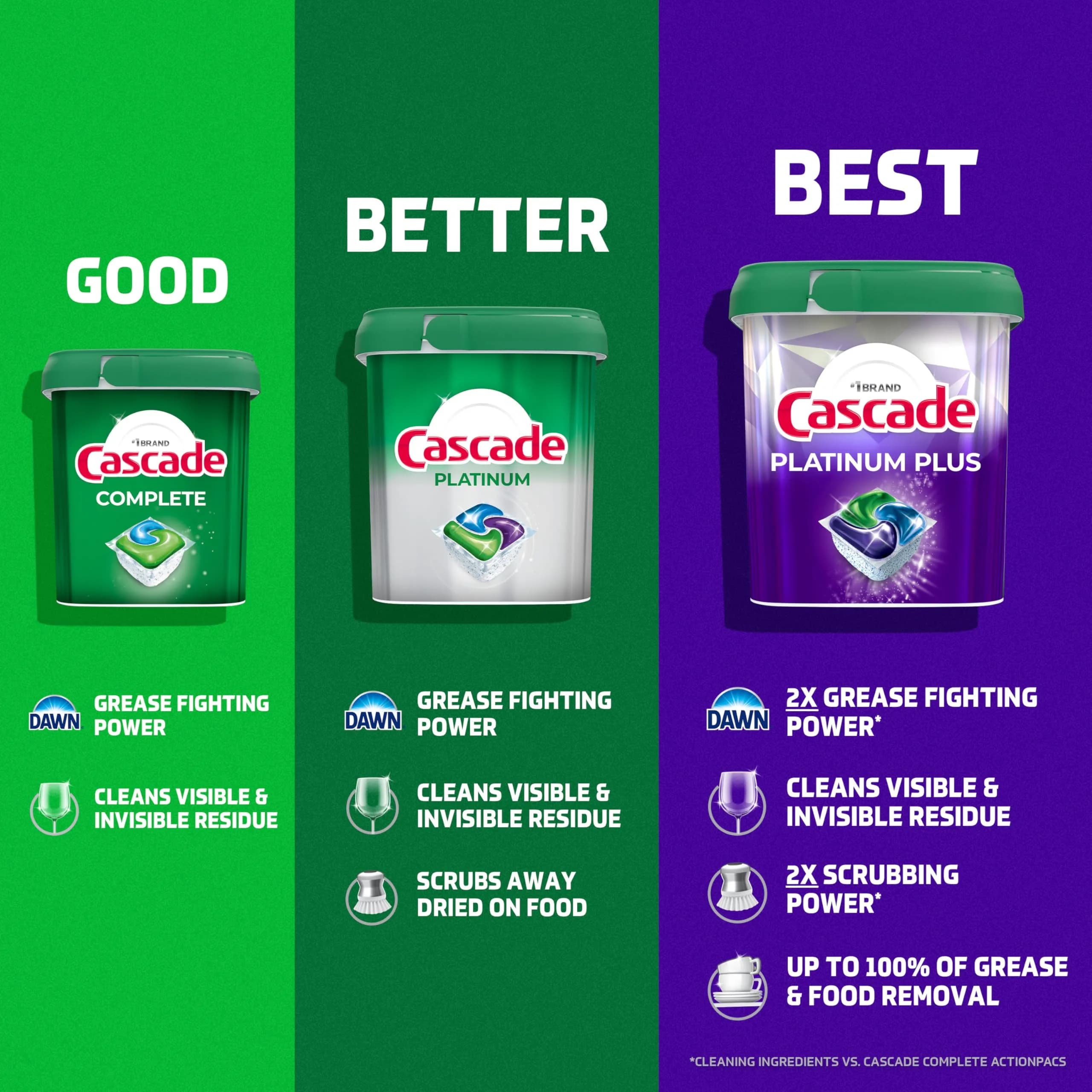 Cascade Complete Dishwasher Detergent Pods Fresh Scent Value Pack, 100 Count (2.27 kg) | Powerful Cleaning for Sparkling Dishes - view 9