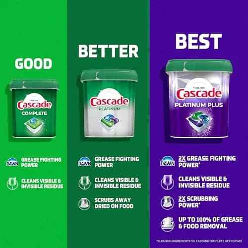 Cascade Complete Dishwasher Detergent Pods Fresh Scent Value Pack, 100 Count (2.27 kg) | Powerful Cleaning for Sparkling Dishes thumbnail 9