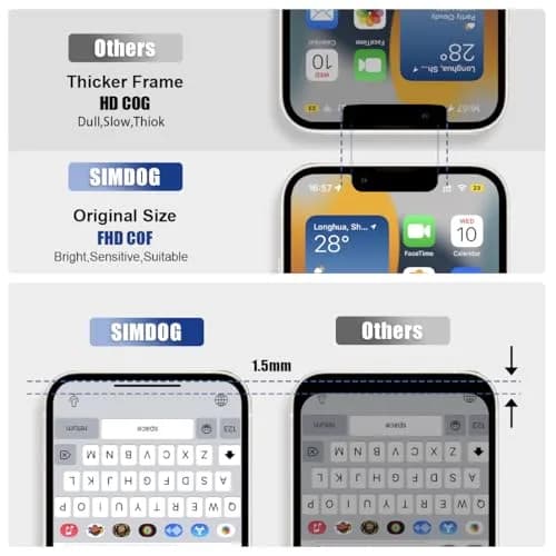 SIMDOG iPhone 14 Pro Max Screen Replacement Kit 6.7" Full HD | Compatible with A2651, A2893, A2896, A2895, A2894 thumbnail 4