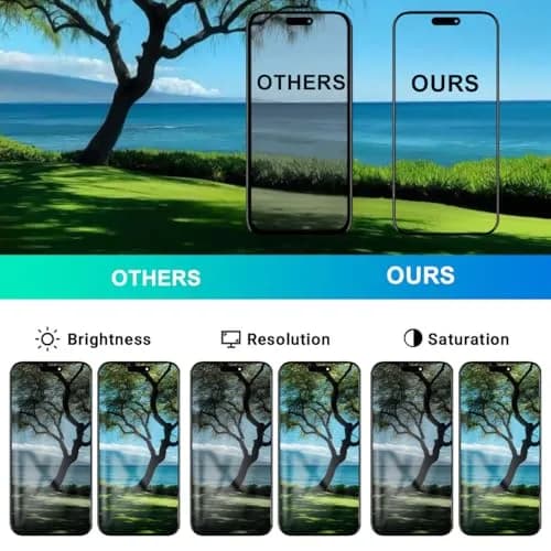 SIMDOG iPhone 14 Pro Max Screen Replacement Kit 6.7" Full HD | Compatible with A2651, A2893, A2896, A2895, A2894 thumbnail 8