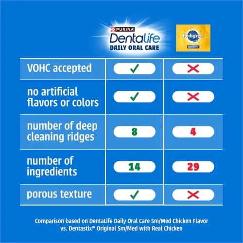 Dentalife Purina Large Dog Dental Chews 90 ct. | Tartar Reduction & Fresh Breath (100-120c) thumbnail 7