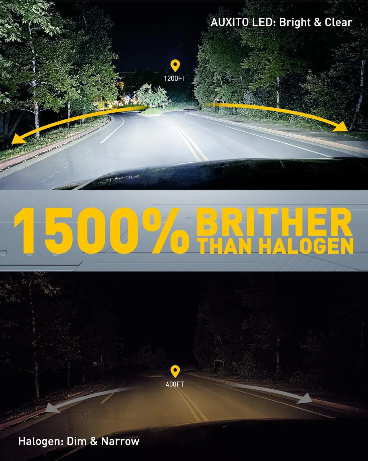 AUXITO 9005/9006 LED Headlight Bulbs 120W 150,000LM 6500K Cool White | SAE Compliant Beam Pattern - view 2