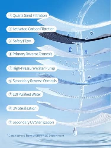 UNIFREE Flushable Wipes | XL Wet Wipes Gentle Clean, Septic & Sewer Safe, 6 Large Packs (480 Wipes) | Biodegradable, Toilet, Flip-Top thumbnail 8