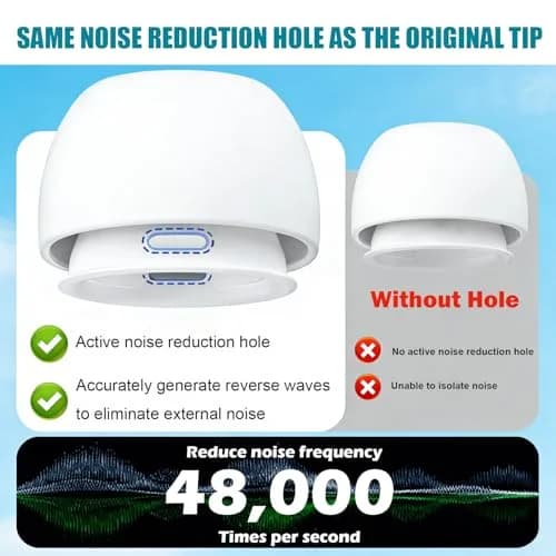 SIXFU Ear Tip Replacement for AirPod Pro & Pro 2 | 4 Sizes, Noise Reduction, Dust Guard, Portable Kit (White) thumbnail 5