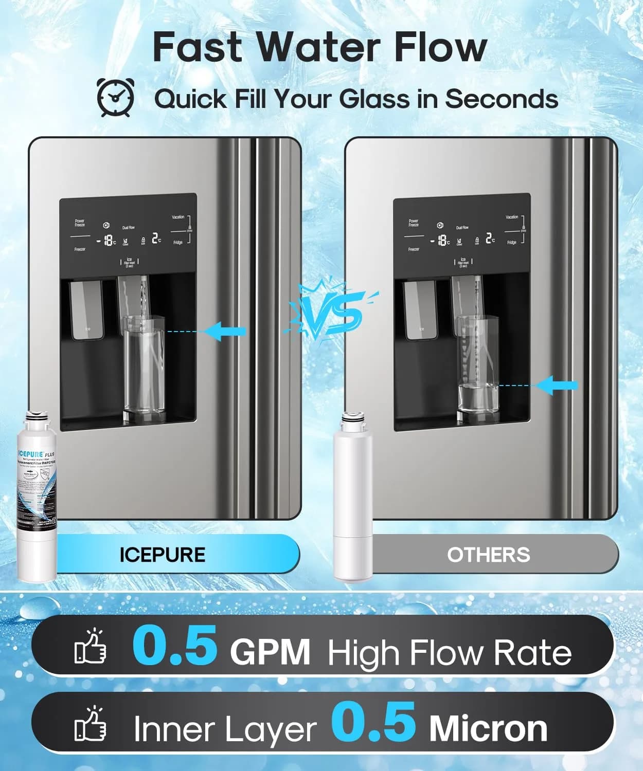 ICEPURE PLUS DA29-00020B Refrigerator Water Filter 3 Pack | NSF/ANSI 53 & 42 Certified Lead Removal - view 7