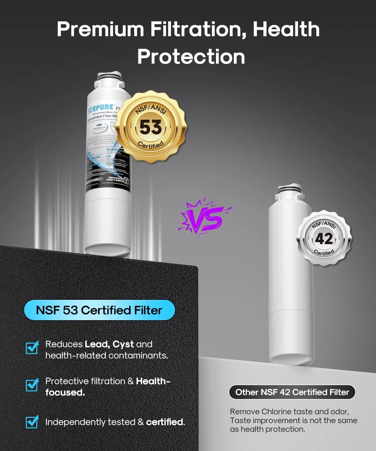 ICEPURE PLUS DA29-00020B Refrigerator Water Filter 3 Pack | NSF/ANSI 53 & 42 Certified Lead Removal - view 4
