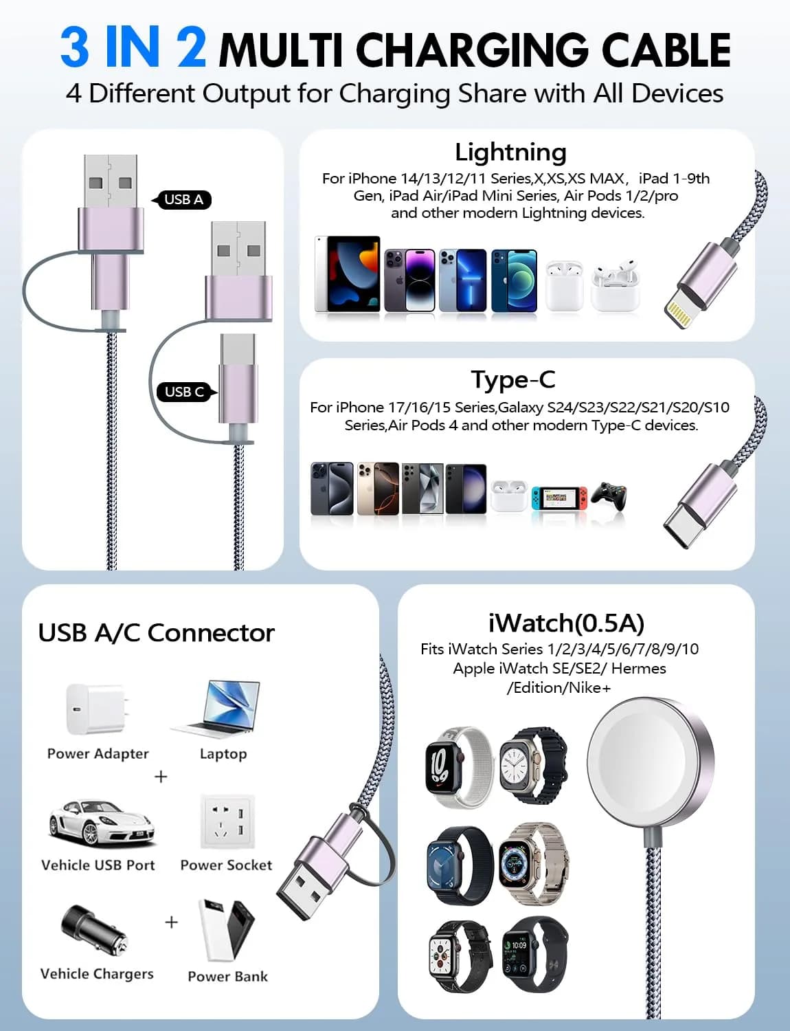 xiwxi 3-in-2 Multi Charging Cable for Apple Watch, iPhone, USB-C (1.5m/5ft) | Travel-Ready Power thumbnail 2