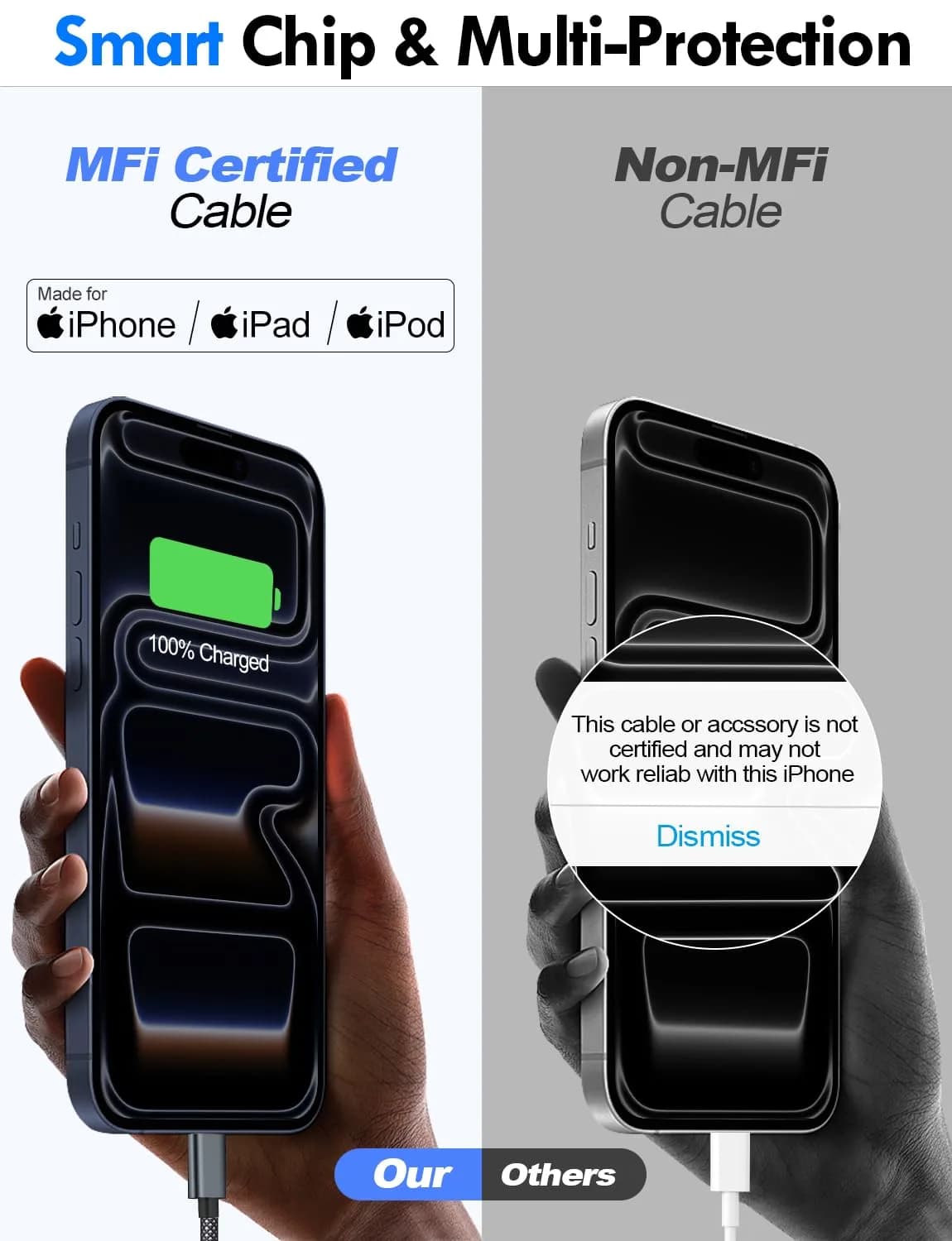 xiwxi 3-in-2 Multi-Charging Cable 1.5m (4.9ft) | MFI-Certified Fast Charging for Apple Watch, iPhone, USB-C - view 7