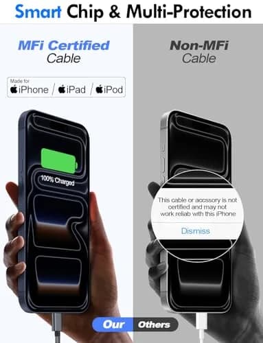 xiwxi 3-in-2 Multi-Charging Cable 1.5m (4.9ft) | MFI-Certified Fast Charging for Apple Watch, iPhone, USB-C thumbnail 7