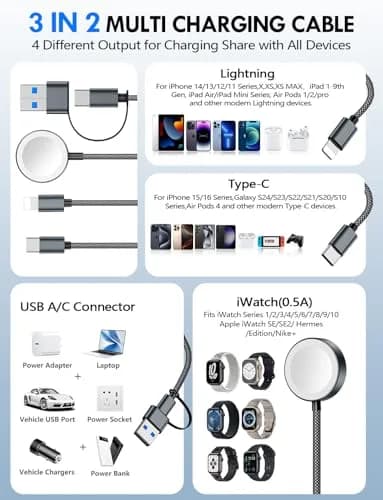 xiwxi 3-in-2 Multi-Charging Cable 1.5m (4.9ft) | MFI-Certified Fast Charging for Apple Watch, iPhone, USB-C thumbnail 9