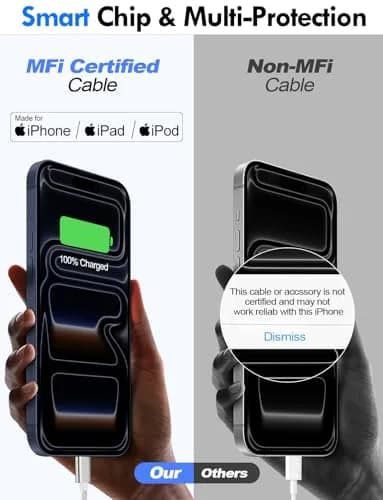 xiwxi 3-in-2 Multi Charging Cable 1.5m (4.9ft) | MFi Certified Fast Charging for Apple Watch, iPhone, USB-C thumbnail 8