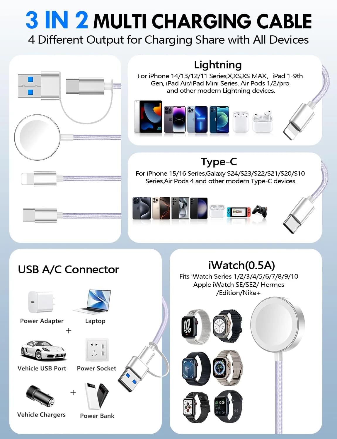 xiwxi 3-in-2 Multi Charging Cable 1.5m (4.9ft) | MFi Certified Fast Charging for Apple Watch, iPhone, USB-C - view 2