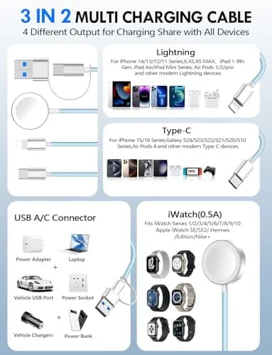 xiwxi 3-in-2 Multi-Charging Cable 1.5m (4.9ft) | MFI-Certified Fast Charging for Apple Watch, iPhone, USB-C thumbnail 2