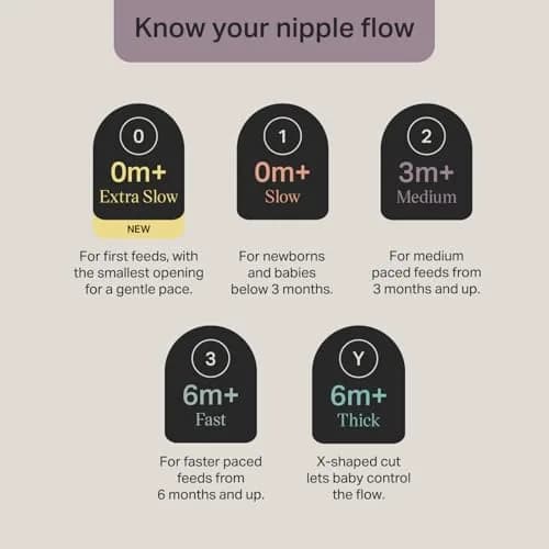 Tommee Tippee Natural Start Baby Bottle Nipples Extra Slow Flow 2 Count (Pack of 4) | Breast-Like for Natural Latch thumbnail 4