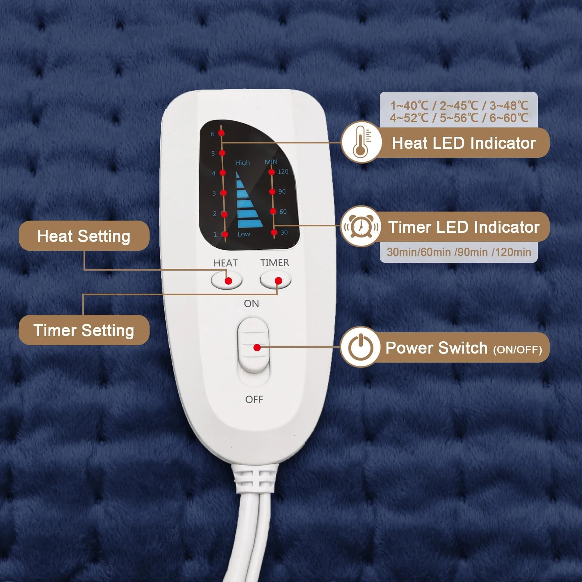 Deepsoon Electric Heating Pad 51x61 cm (24x20 Inch) | 6 Heat Settings with Auto Shut-off - view 5