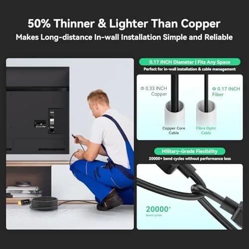 FIBBR Fiber Optic HDMI 2.1 Cable 5m (16.5ft) 48Gbps 8K@60Hz 4K@120Hz VRR ALLM | Zero Signal Loss Long Distance Transmission thumbnail 5