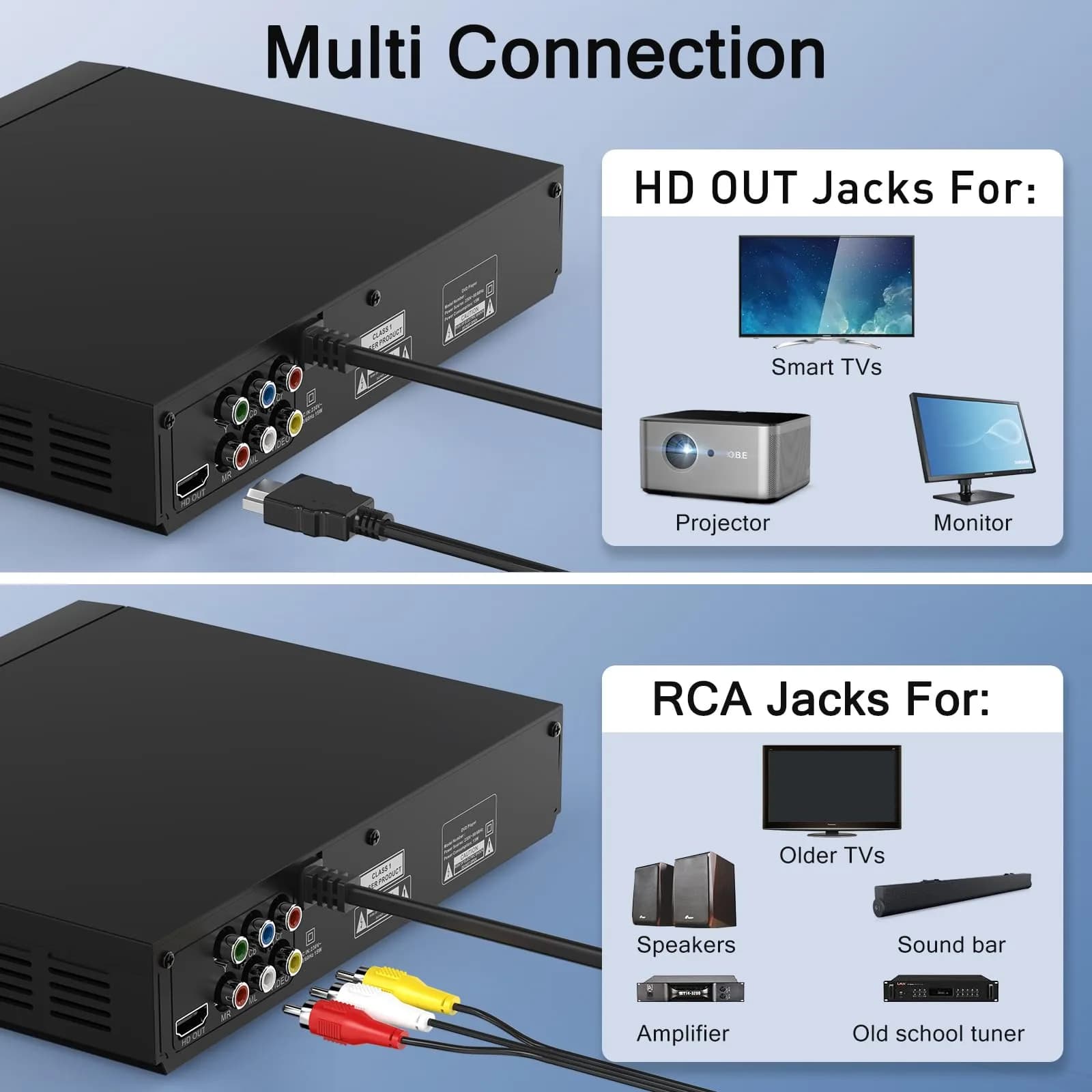 WSJSYH All-Region DVD Player with HDMI & USB | 1080P Upscaling, Region Free, Multi-Format Playback (1 Unit) - view 5