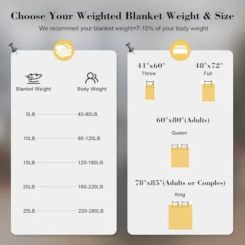 Smart Queen Weighted Blanket 48"x72" 10lbs Grey | All Year Sleep Comfort thumbnail 5
