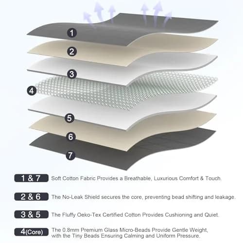 Smart Queen Weighted Blanket 48"x72" 10lbs Grey | All Year Sleep Comfort thumbnail 2