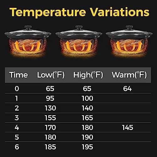 Sunvivi Triple Slow Cooker, Buffet Server & Warmer with 3 Removable Ceramic Pots, 4.5 Quarts | Versatile Multi-Task Kitchen Appliance thumbnail 4